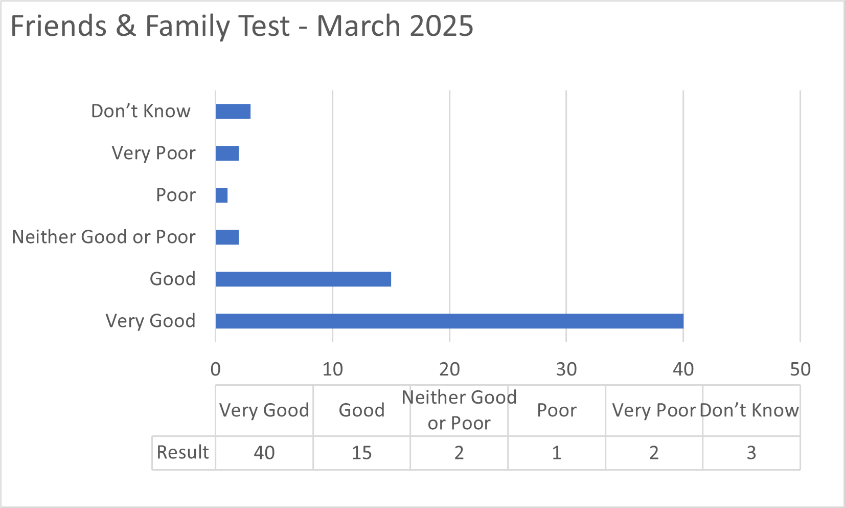 Data graph showing results of the test